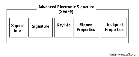 LegalPaperless - firma XADES