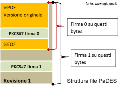 LegalPaperless - la firma PADES